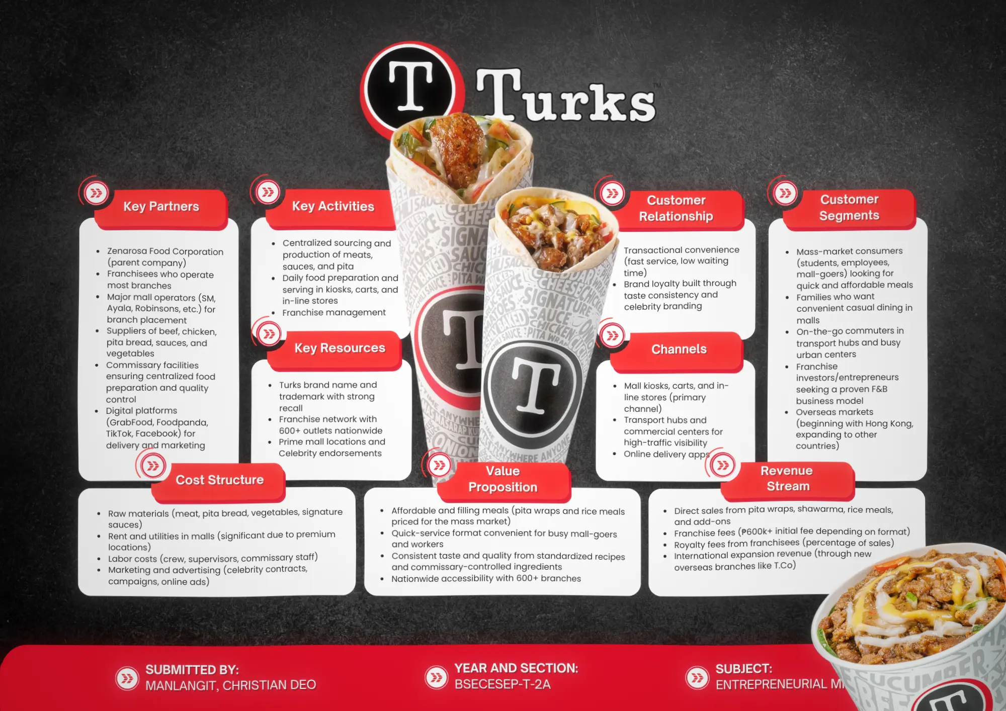 Turks Business Model | Graphics for Entrepreneurial Mind